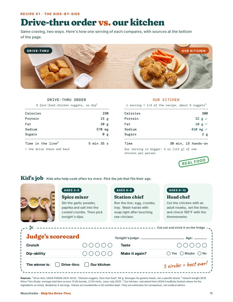 Recipe 01, page 2: drive-thru order vs. our kitchen, kid's job and scorecard
